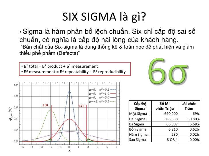 6 Sigma là gì?
